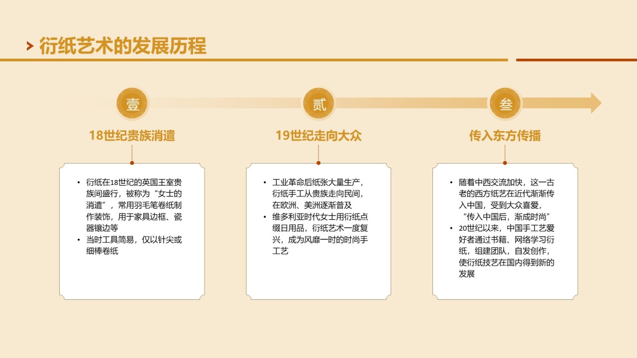 黄色国风非遗衍纸艺术的魅力PPT模板