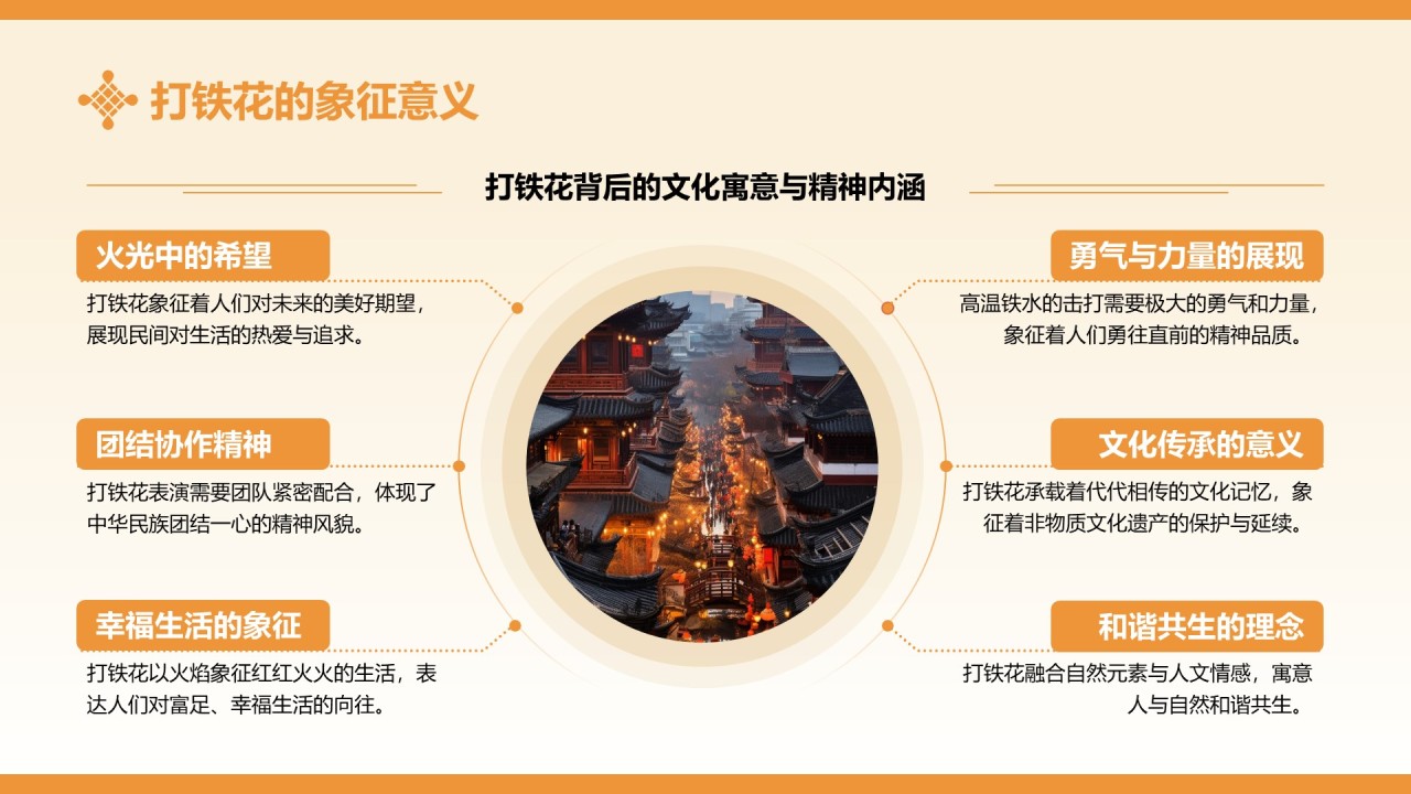 黄色中国风打铁花非遗文化介绍PPT模板
