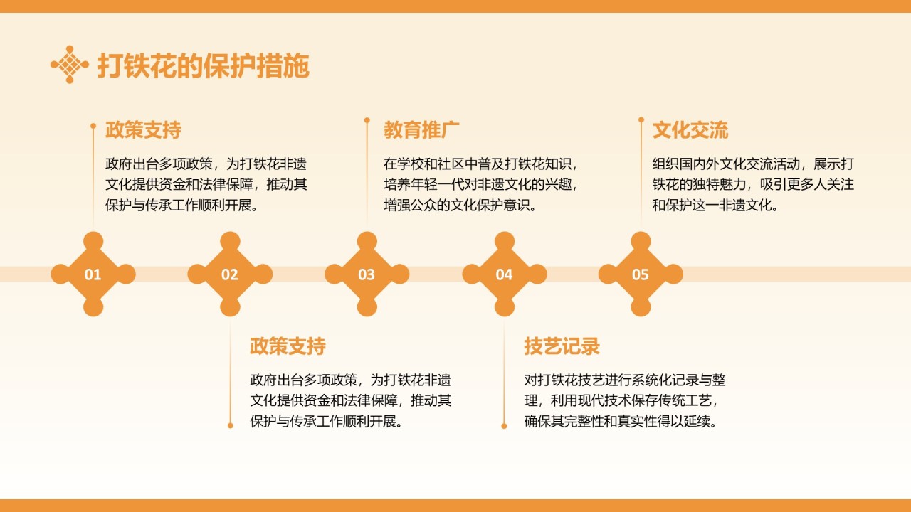 黄色中国风打铁花非遗文化介绍PPT模板