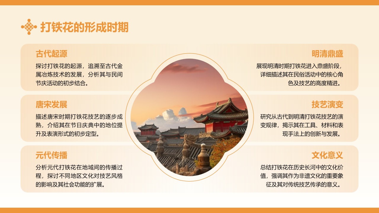 黄色中国风打铁花非遗文化介绍PPT模板