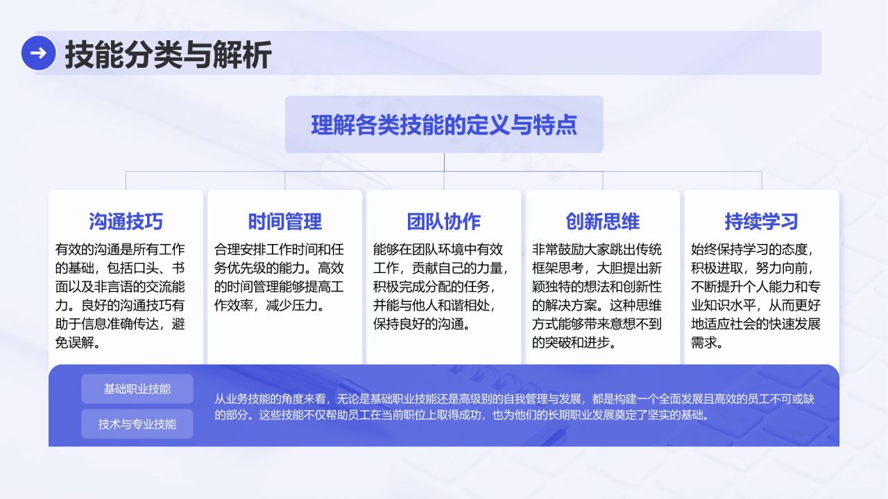 蓝色简约风业务技能提升分享会PPT模板