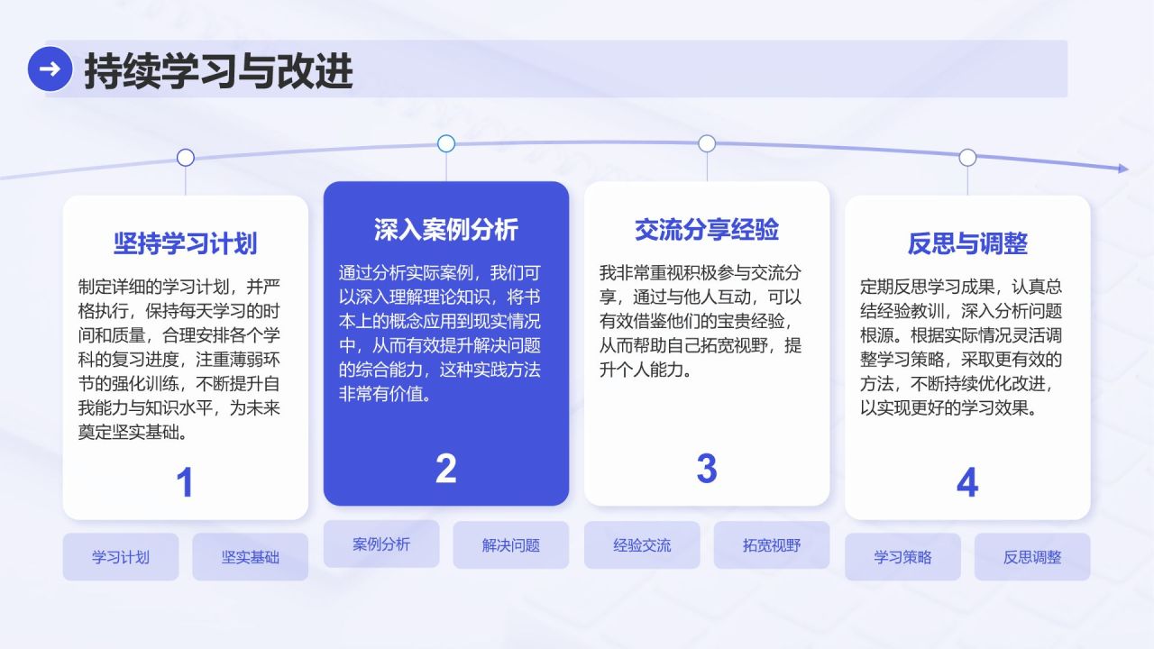 蓝色简约风业务技能提升分享会PPT模板