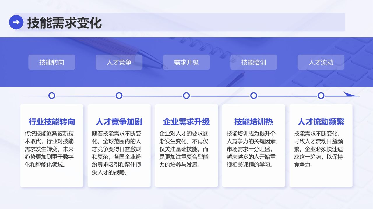 蓝色简约风业务技能提升分享会PPT模板
