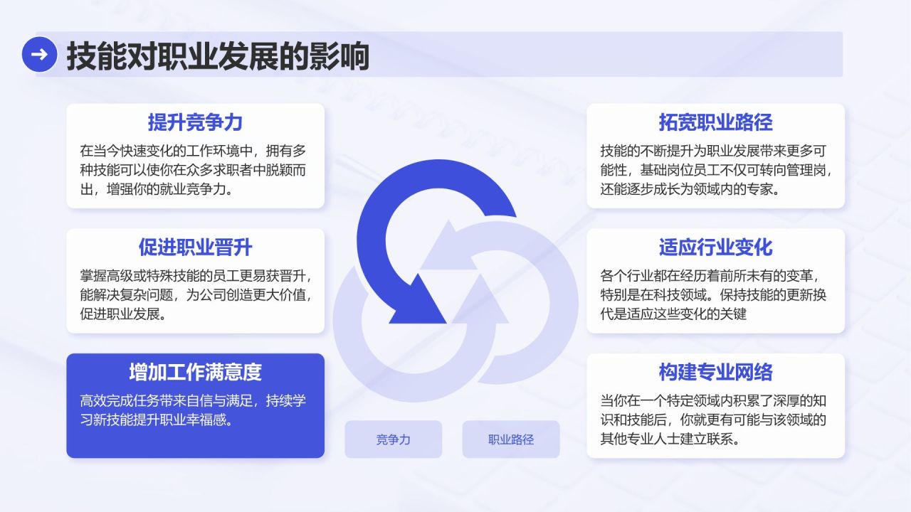蓝色简约风业务技能提升分享会PPT模板
