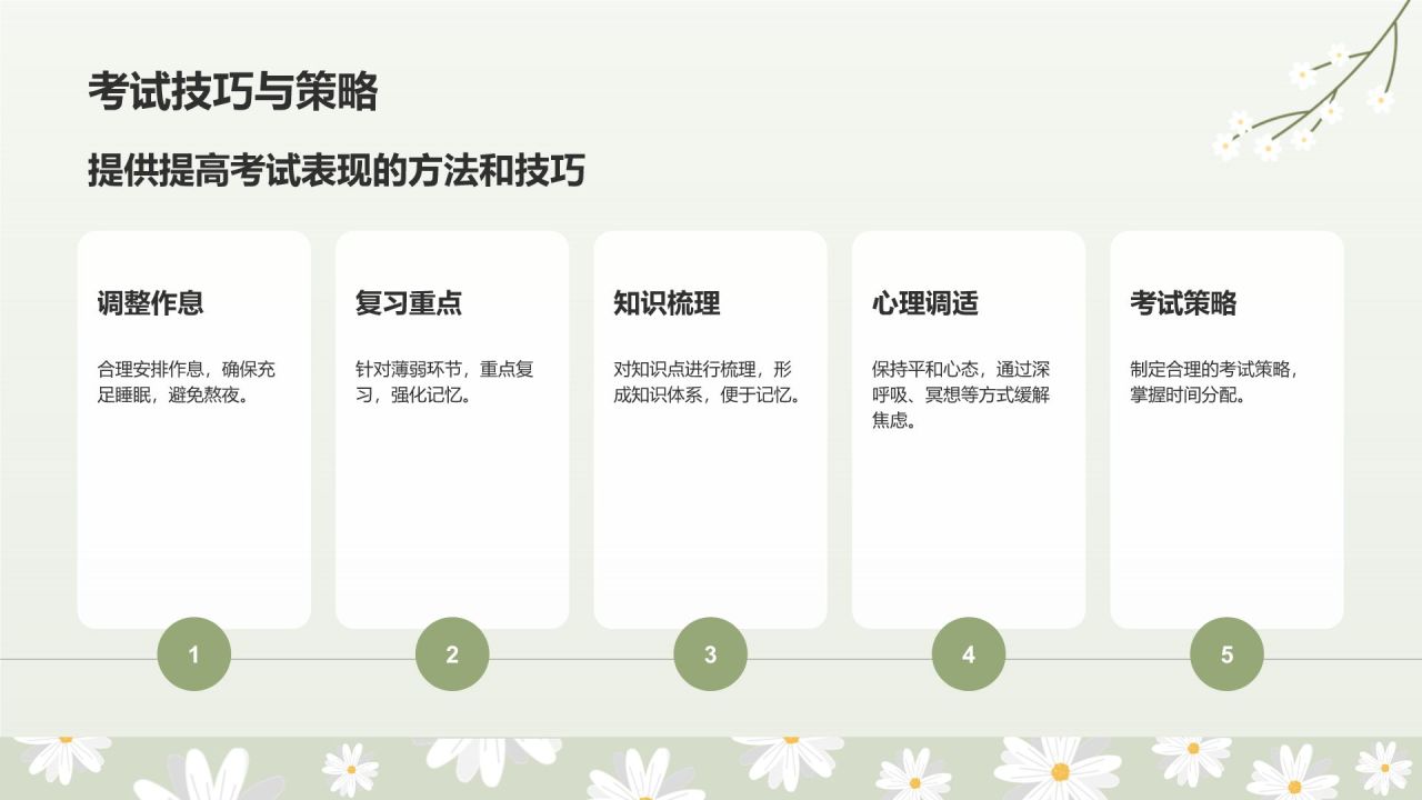 绿色小清新高考生考前焦虑应对方法PPT模板