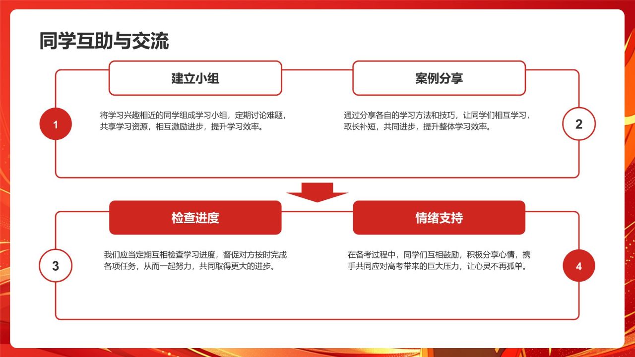 红色喜庆风高考高效备考动员会PPT模板
