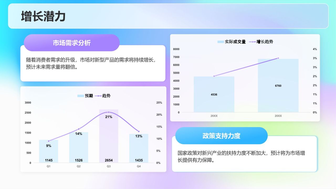 紫色渐变风新项目立项提案PPT模板