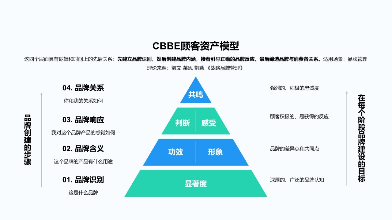 金字塔思维模型合集