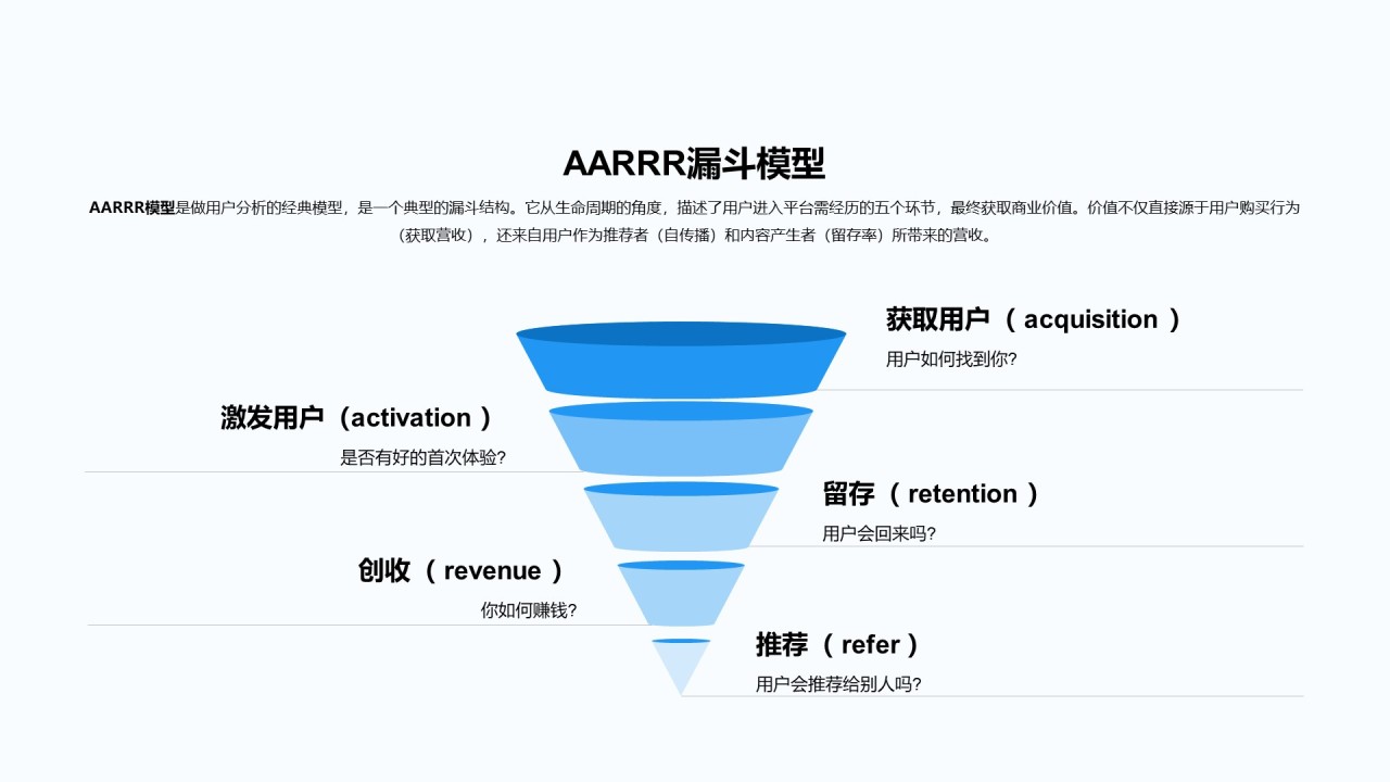 金字塔思维模型合集
