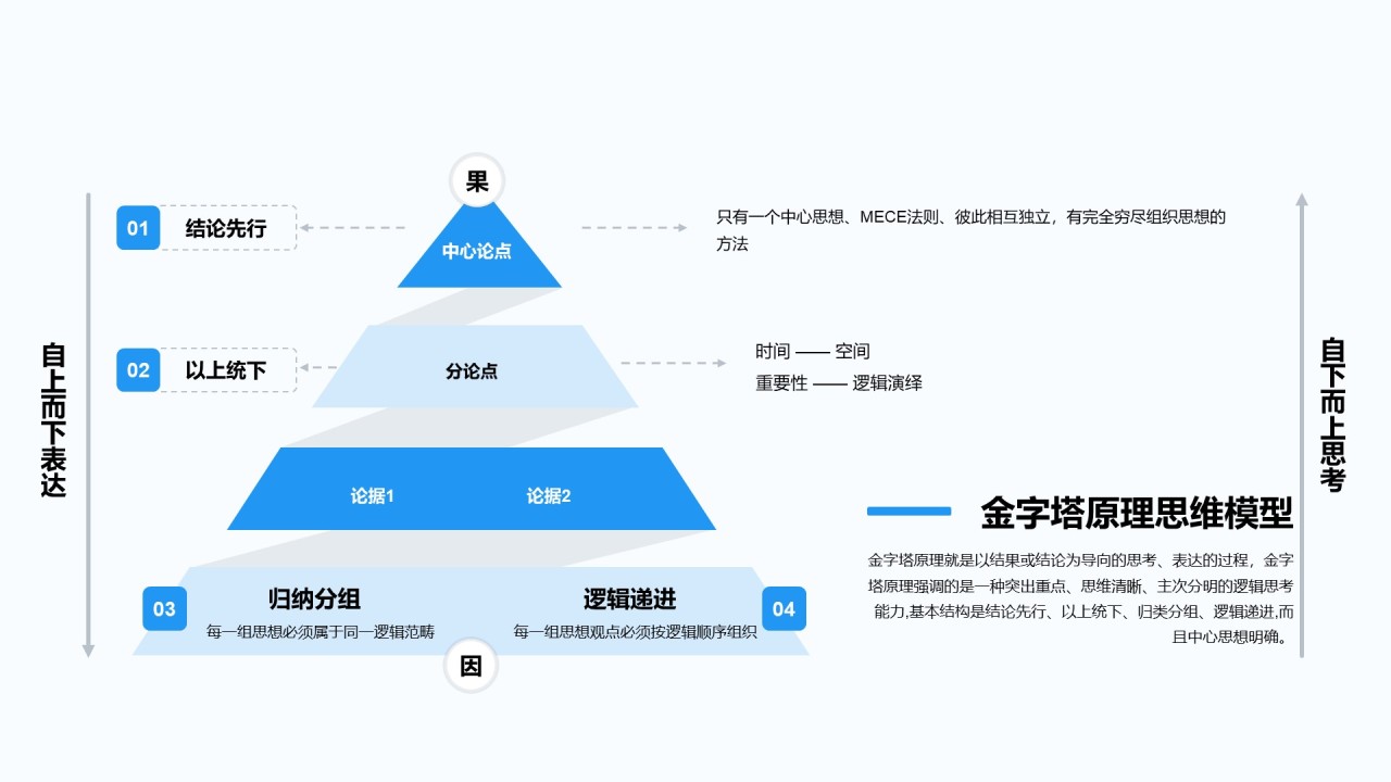 金字塔思维模型合集