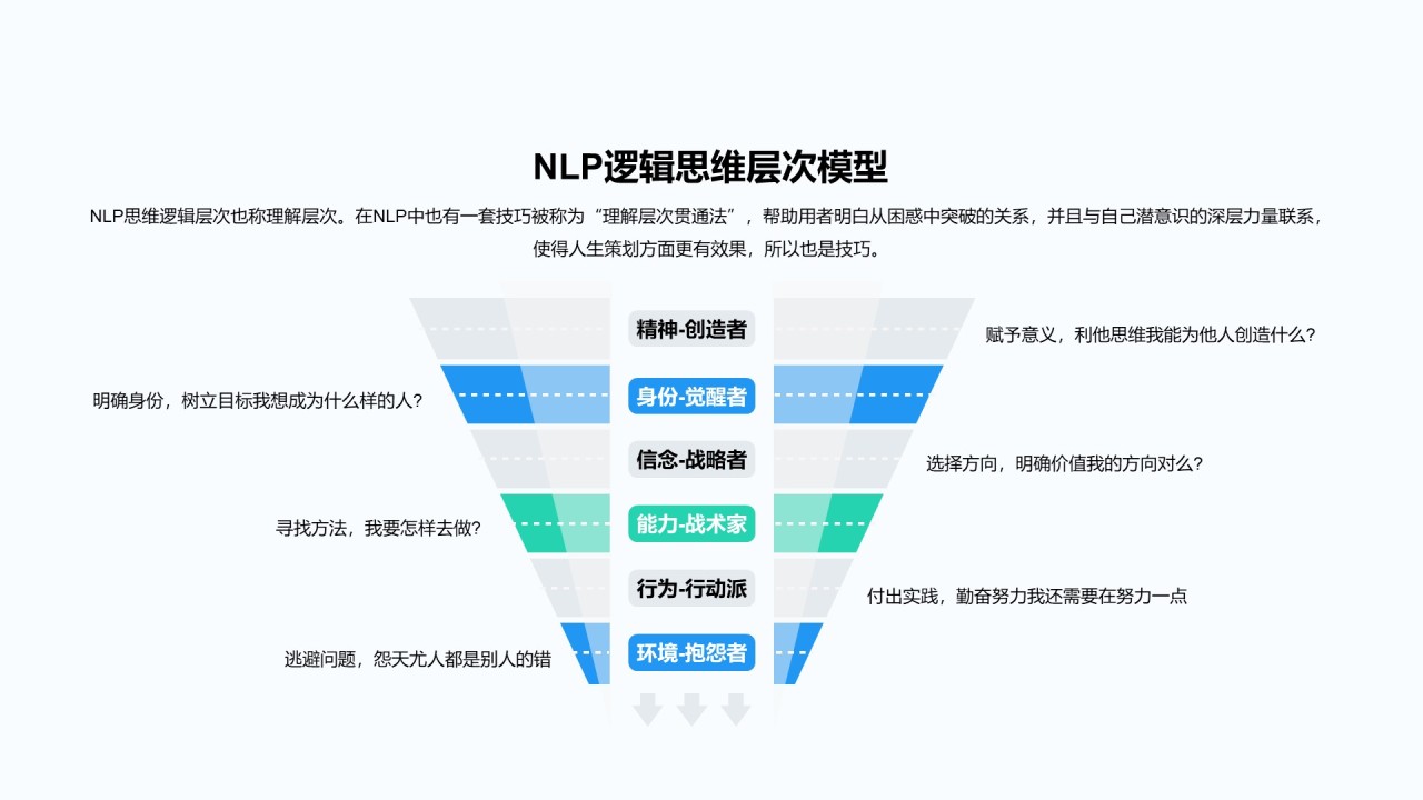 金字塔思维模型合集