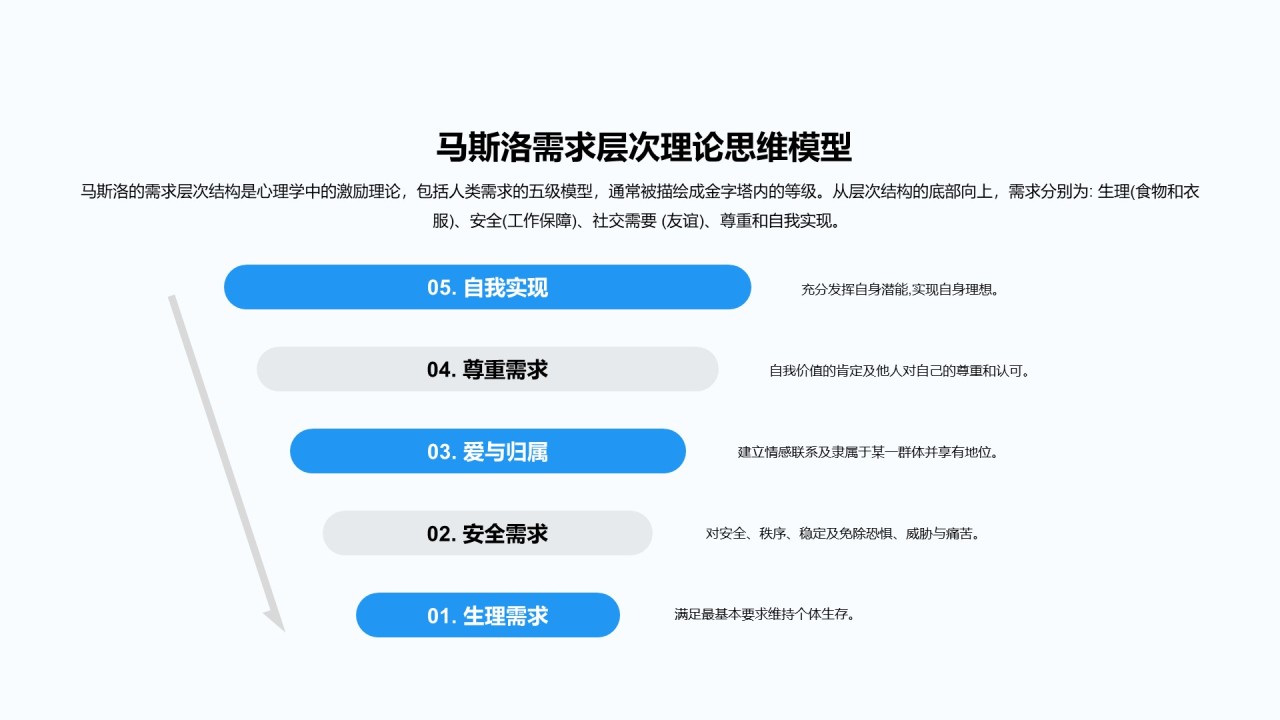 金字塔思维模型合集