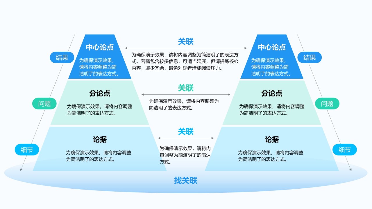 金字塔思维模型合集