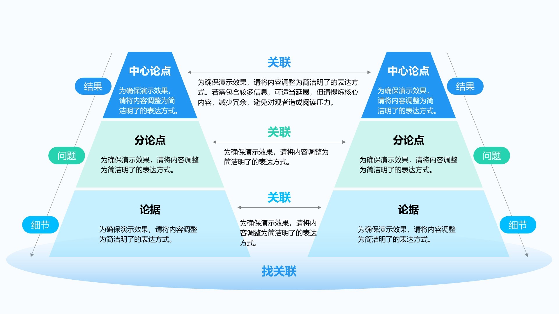 金字塔思维模型合集