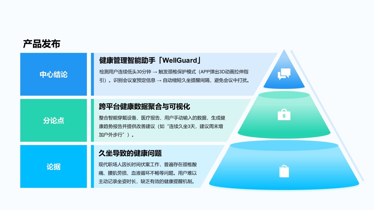 金字塔思维模型合集