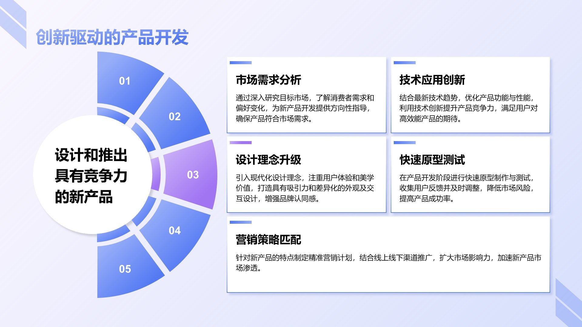蓝色商务风企业市场竞争力提升计划PPT模板