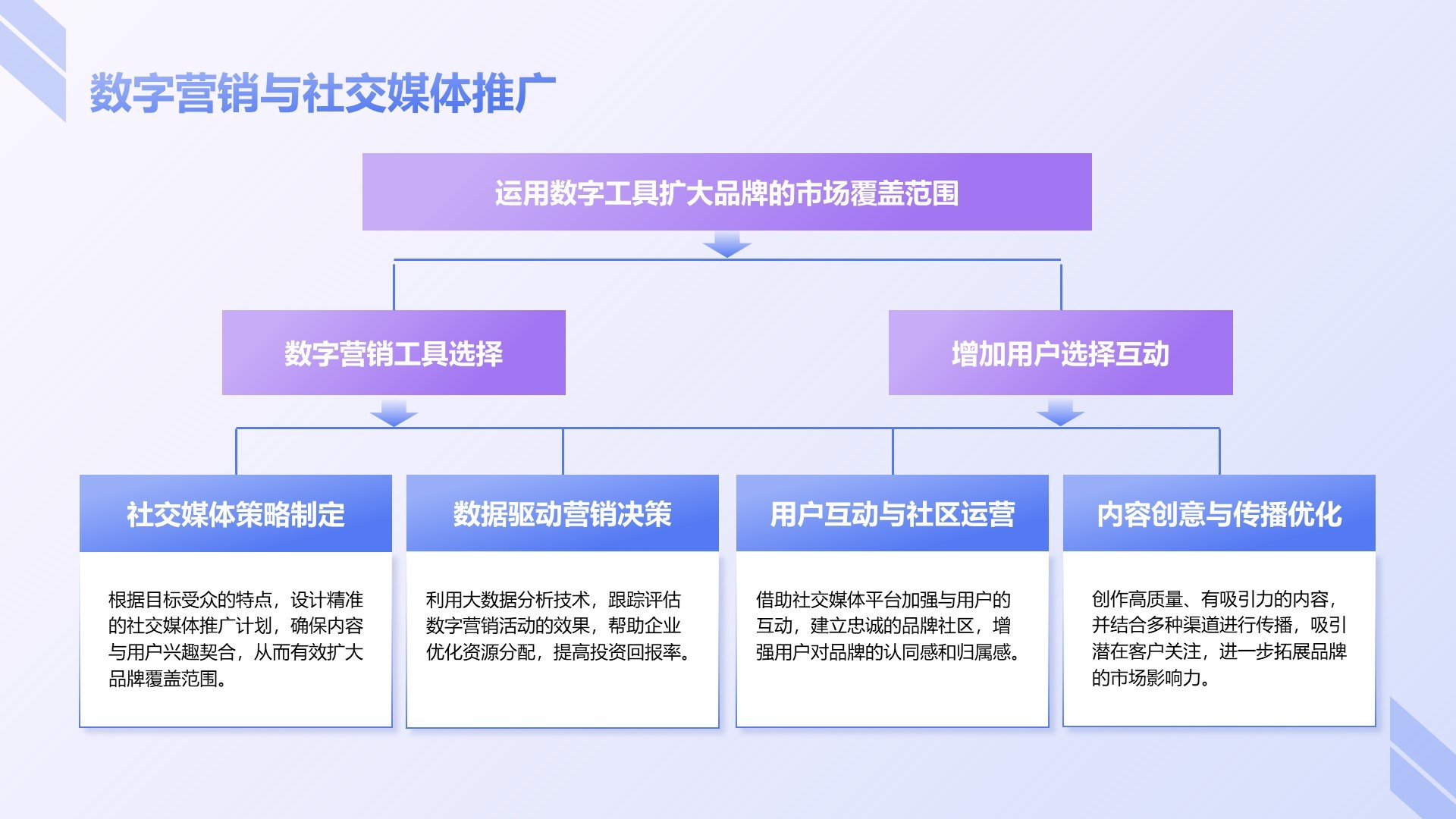蓝色商务风企业市场竞争力提升计划PPT模板