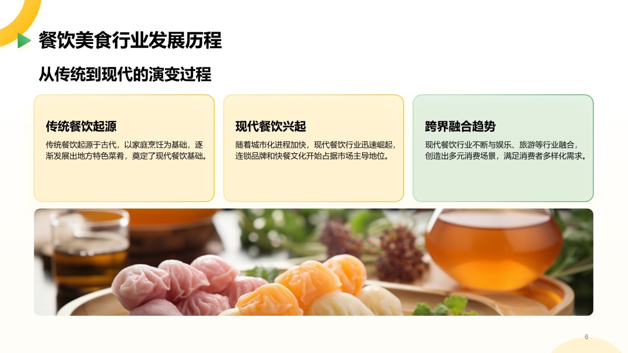 黄色简约风餐饮美食行业研究报告PPT模板