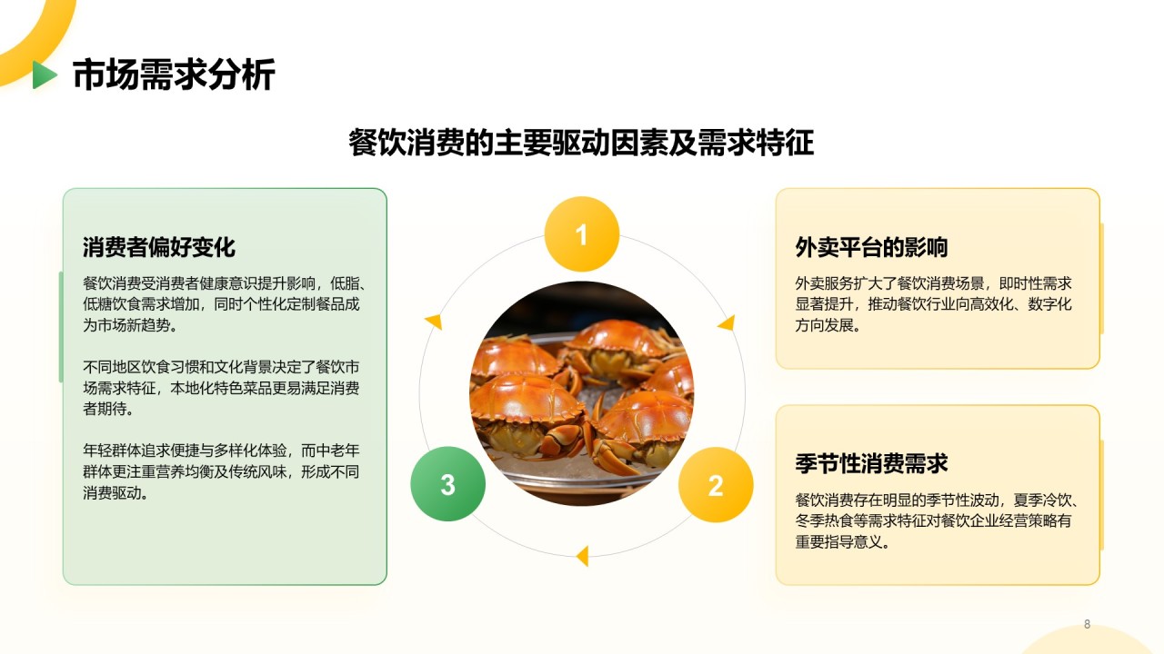 黄色简约风餐饮美食行业研究报告PPT模板
