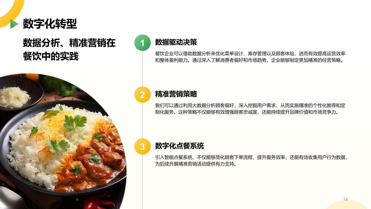 黄色简约风餐饮美食行业研究报告PPT模板