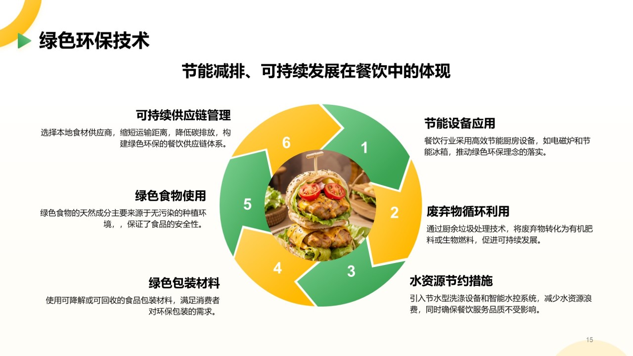 黄色简约风餐饮美食行业研究报告PPT模板