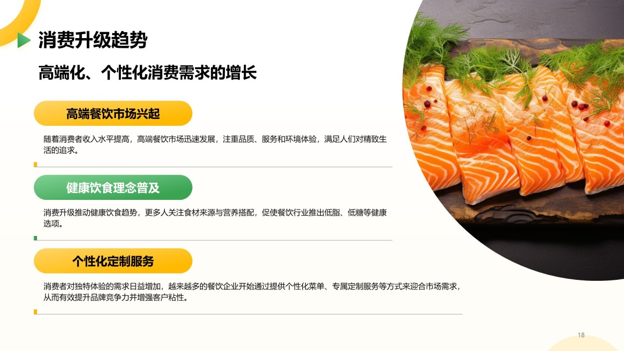黄色简约风餐饮美食行业研究报告PPT模板