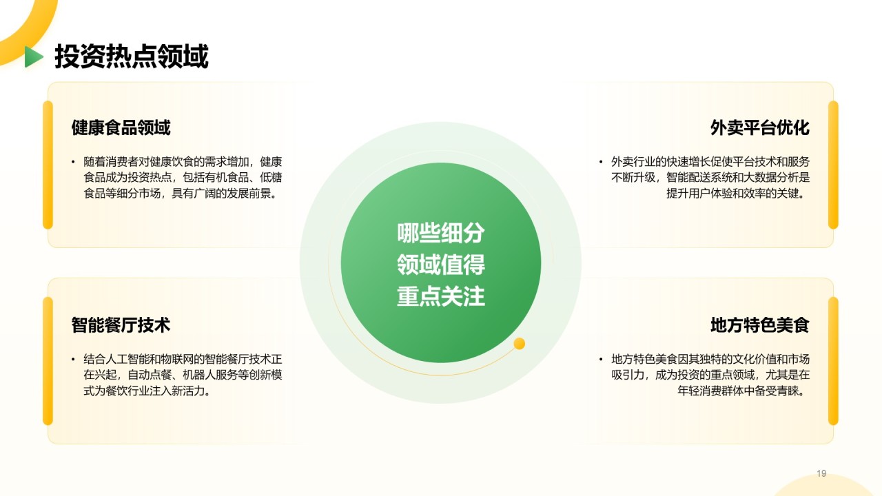 黄色简约风餐饮美食行业研究报告PPT模板
