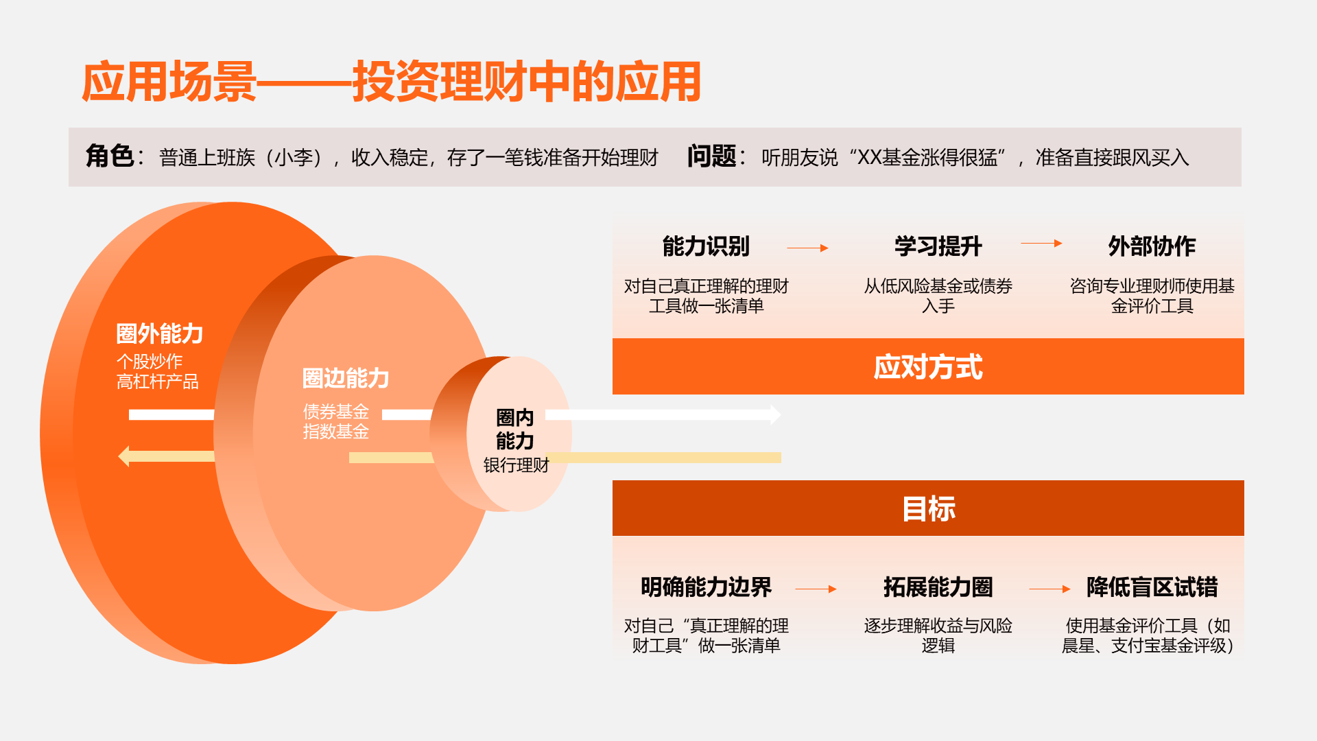 商务风能力圈PPT应用场景