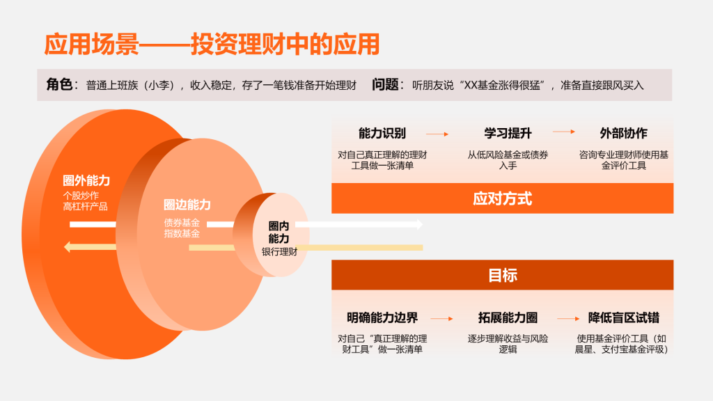 商务风能力圈PPT应用场景