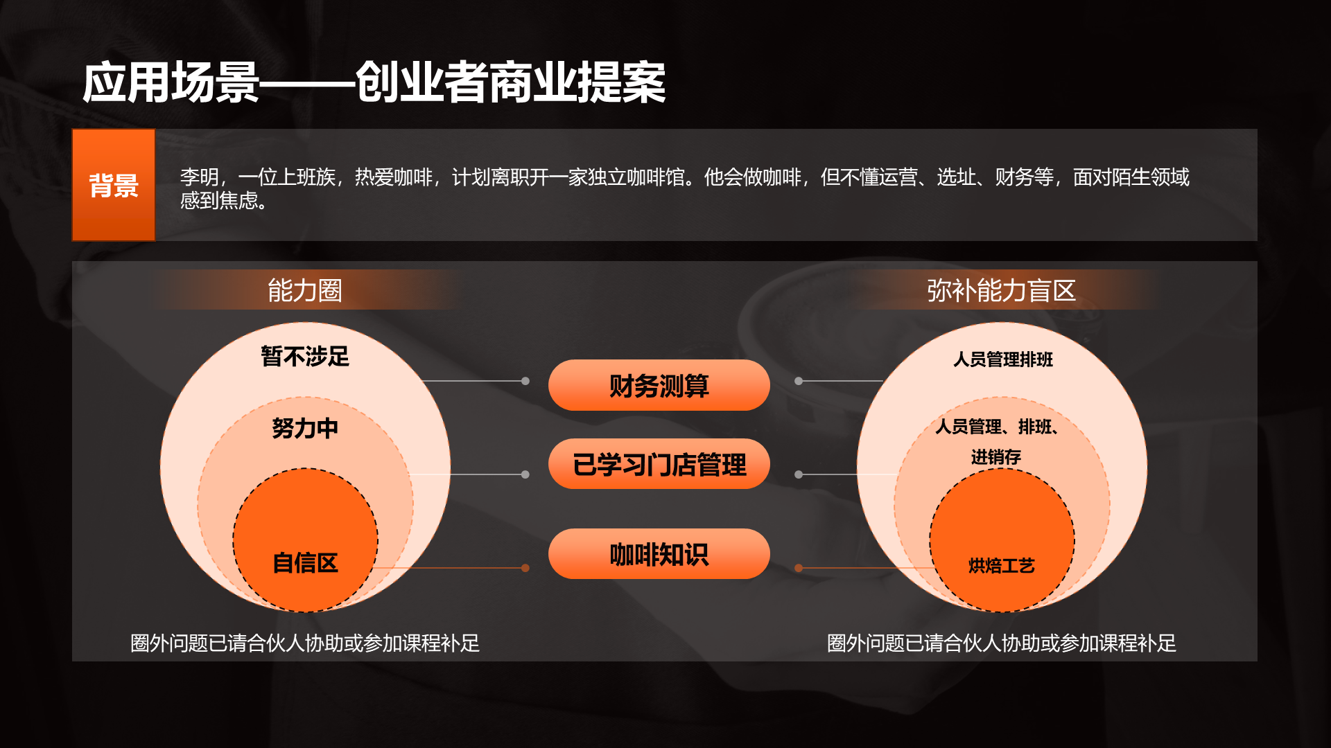 商务风能力圈PPT应用场景