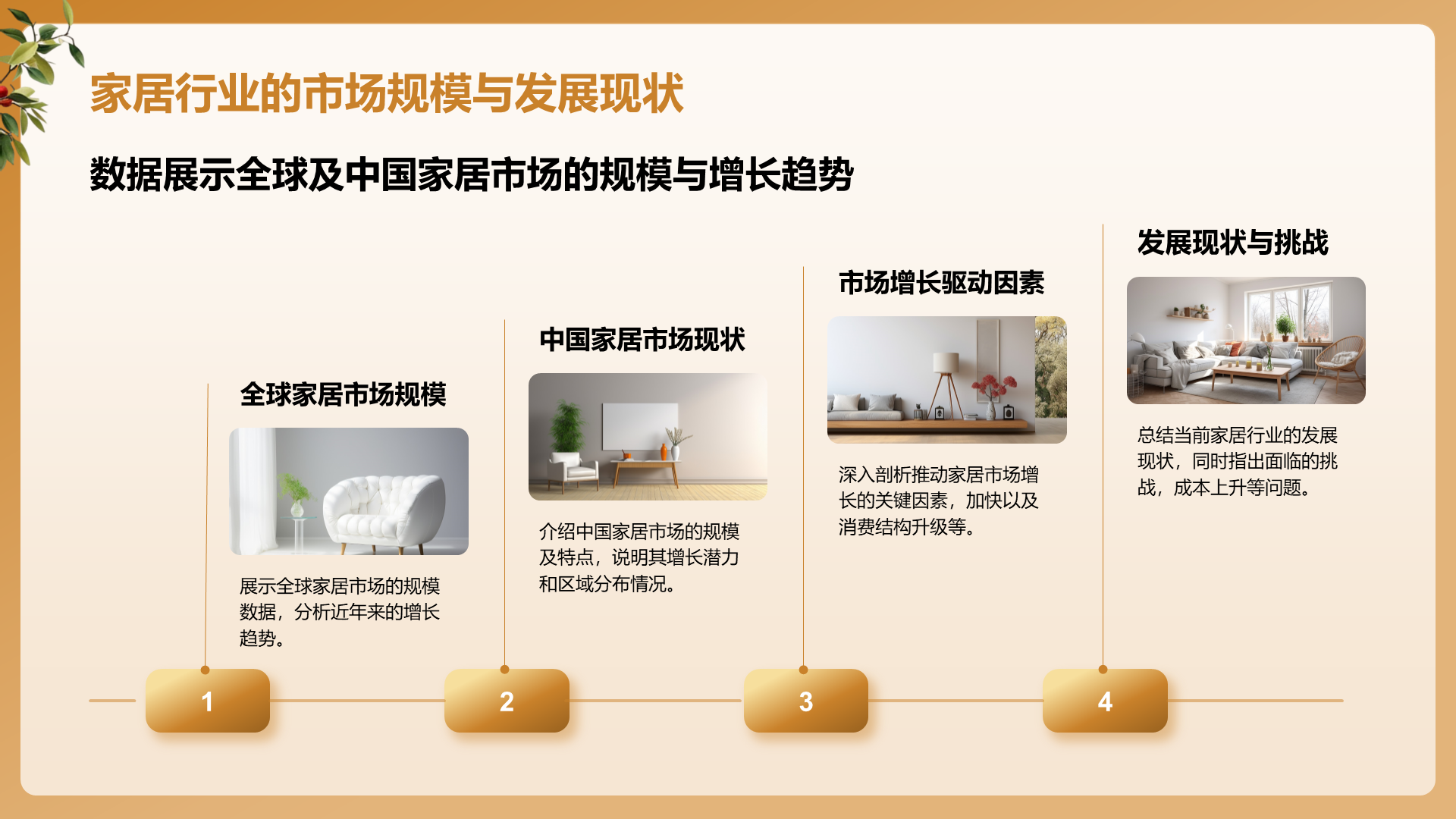 黄色商务风家居行业投资报告PPT模板
