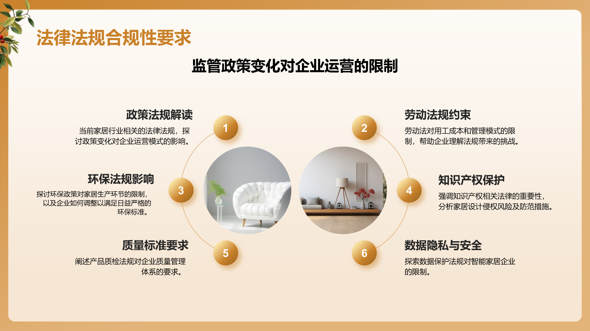 黄色商务风家居行业投资报告PPT模板