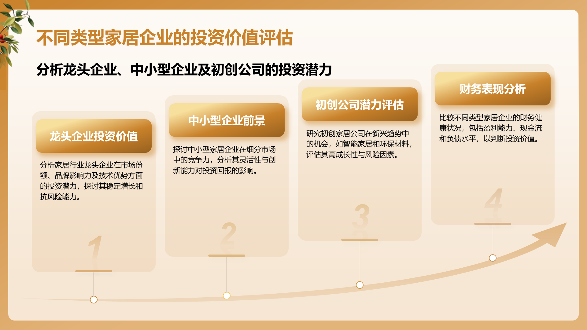 黄色商务风家居行业投资报告PPT模板