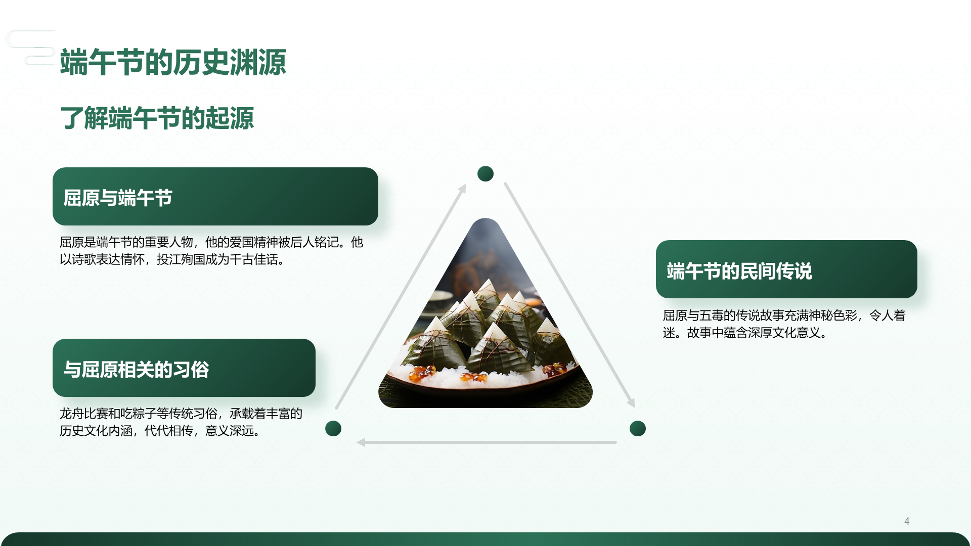 绿色复古风解读传统端午节PPT模板