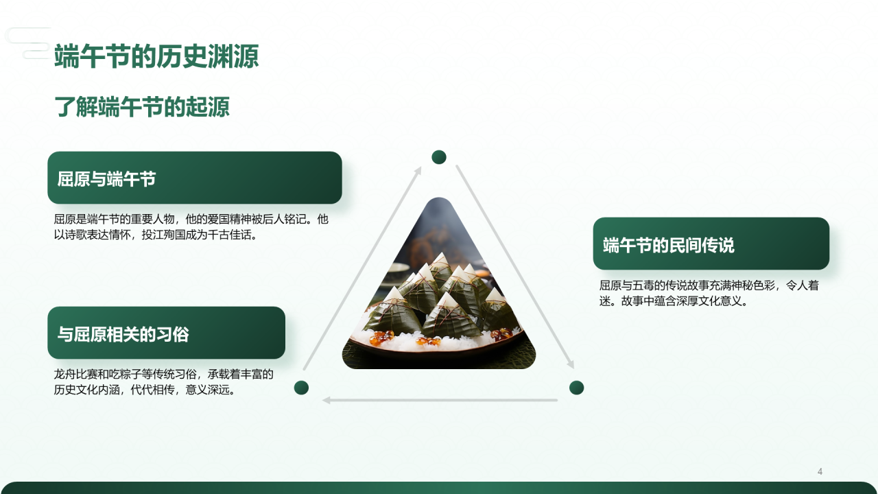 绿色复古风解读传统端午节PPT模板