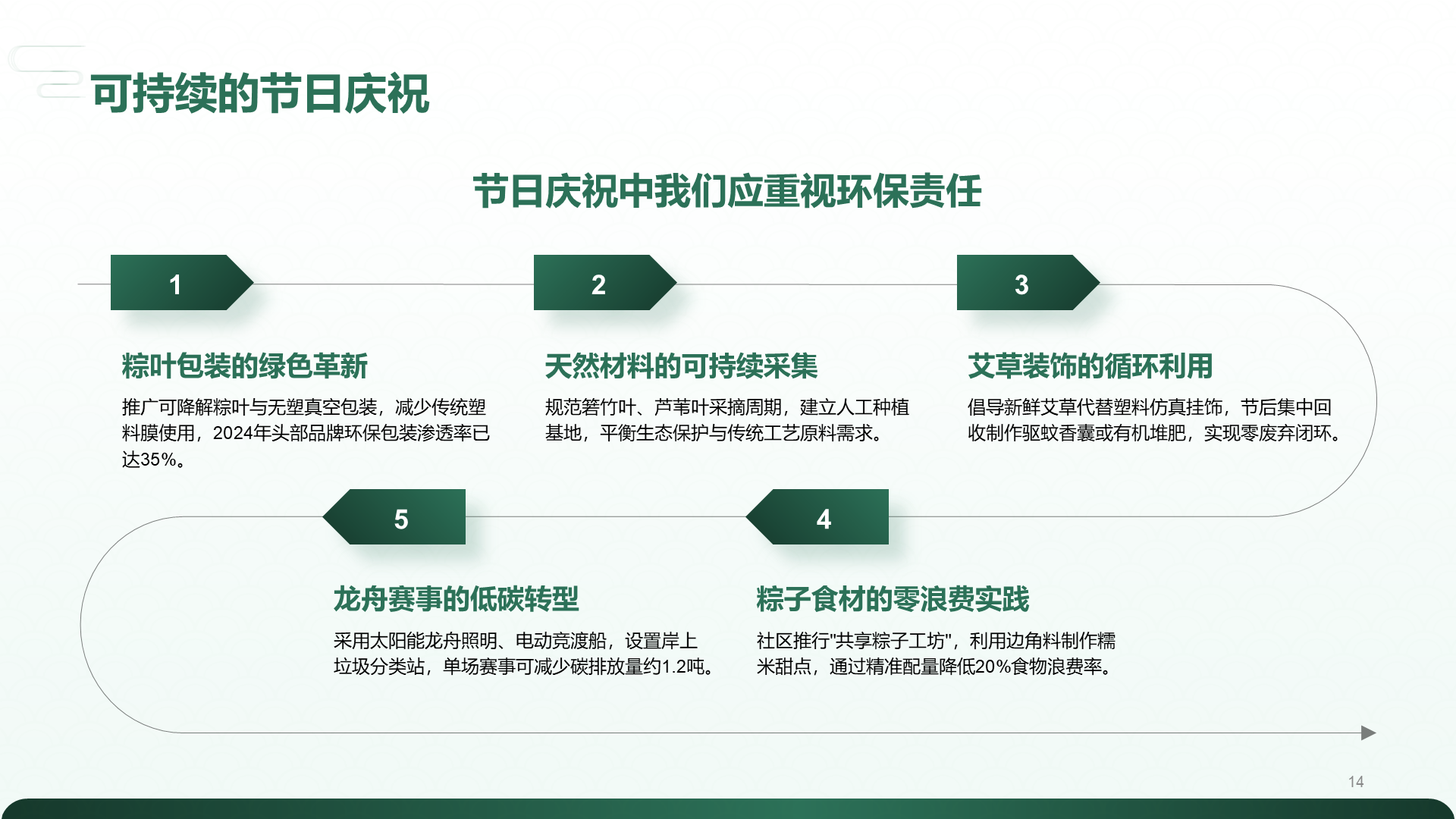 绿色复古风解读传统端午节PPT模板