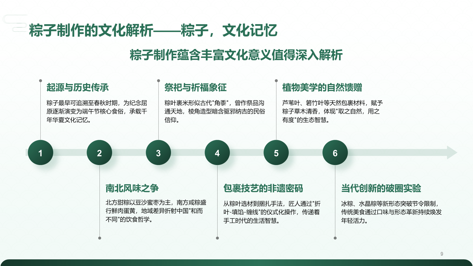 绿色复古风解读传统端午节PPT模板