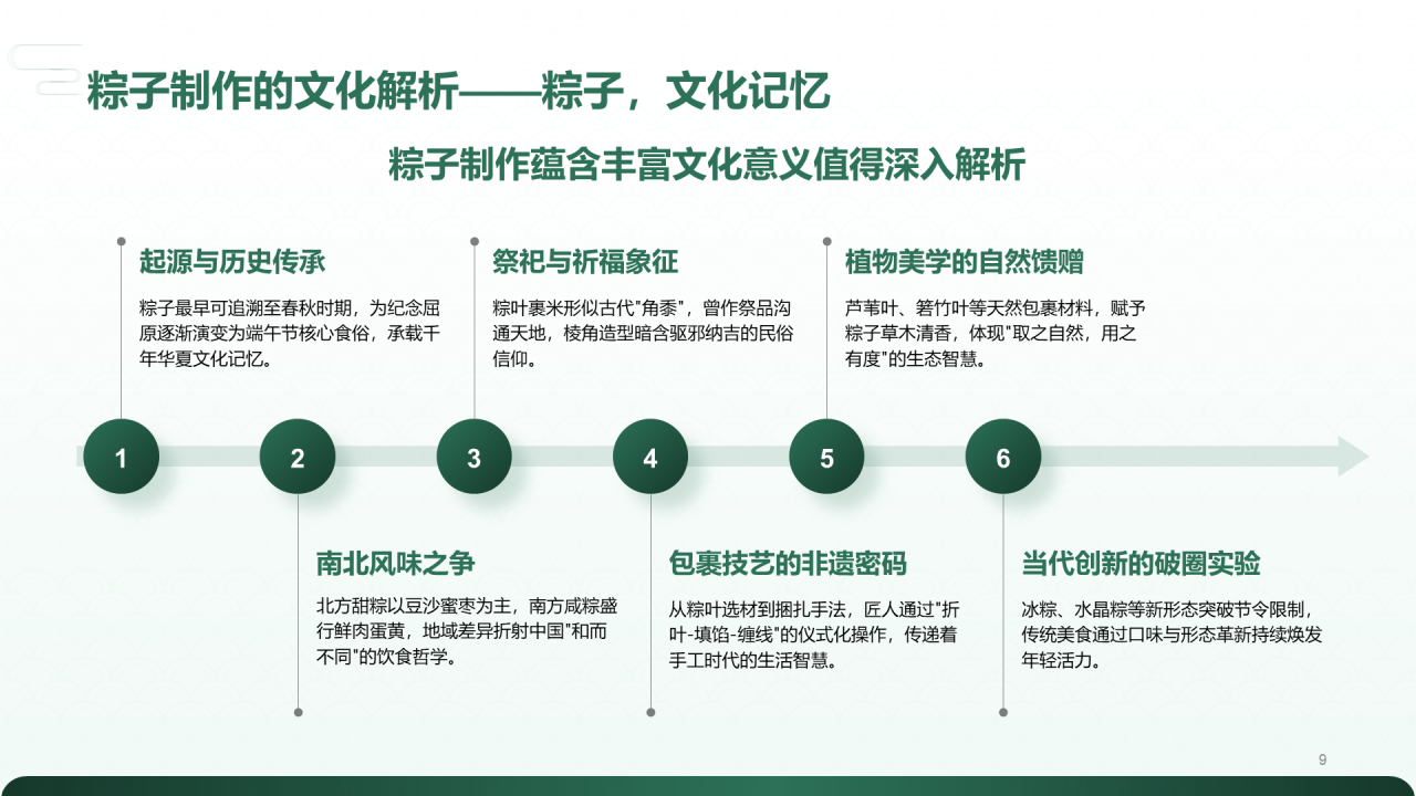 绿色复古风解读传统端午节PPT模板