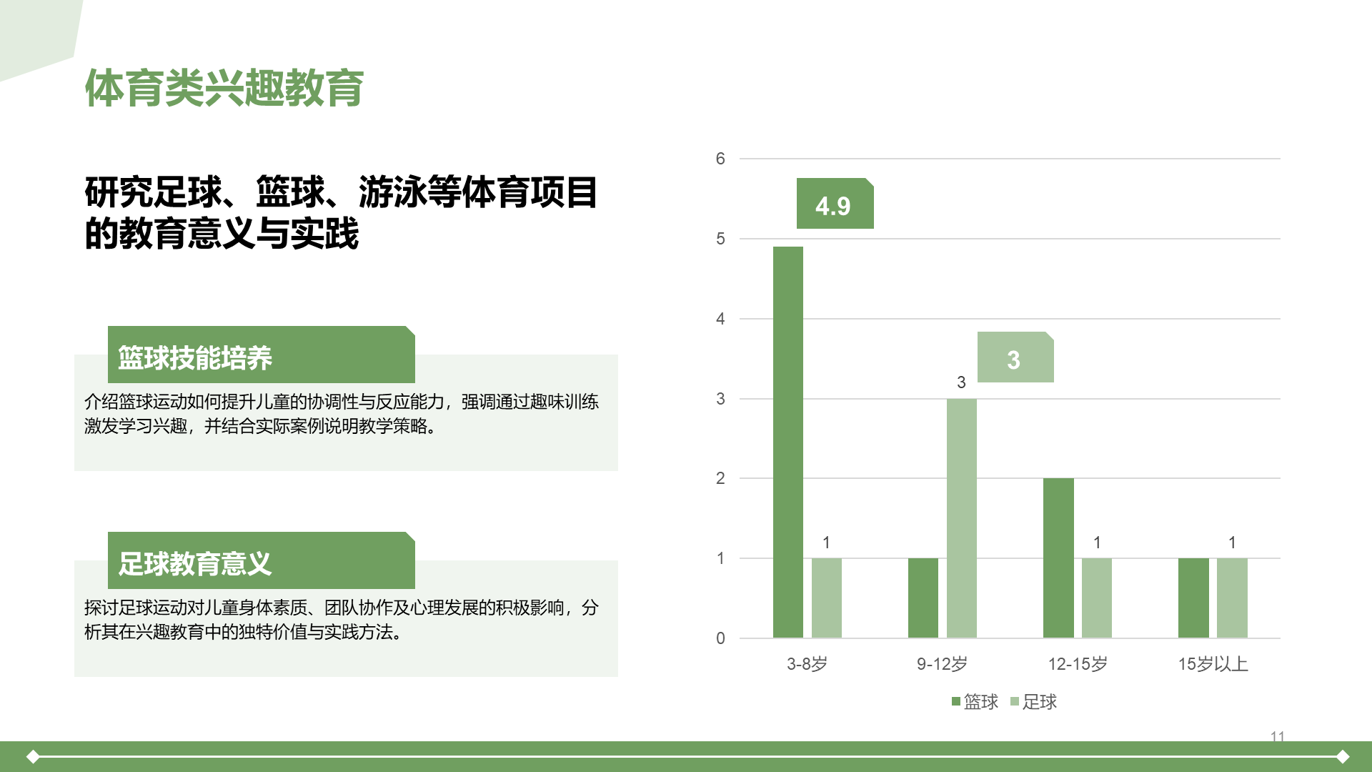 绿色3D风儿童兴趣教育行业报告PPT模板