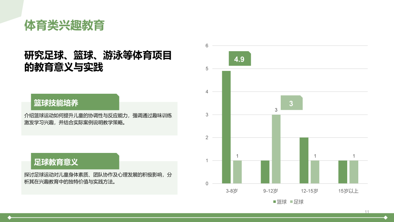 绿色3D风儿童兴趣教育行业报告PPT模板