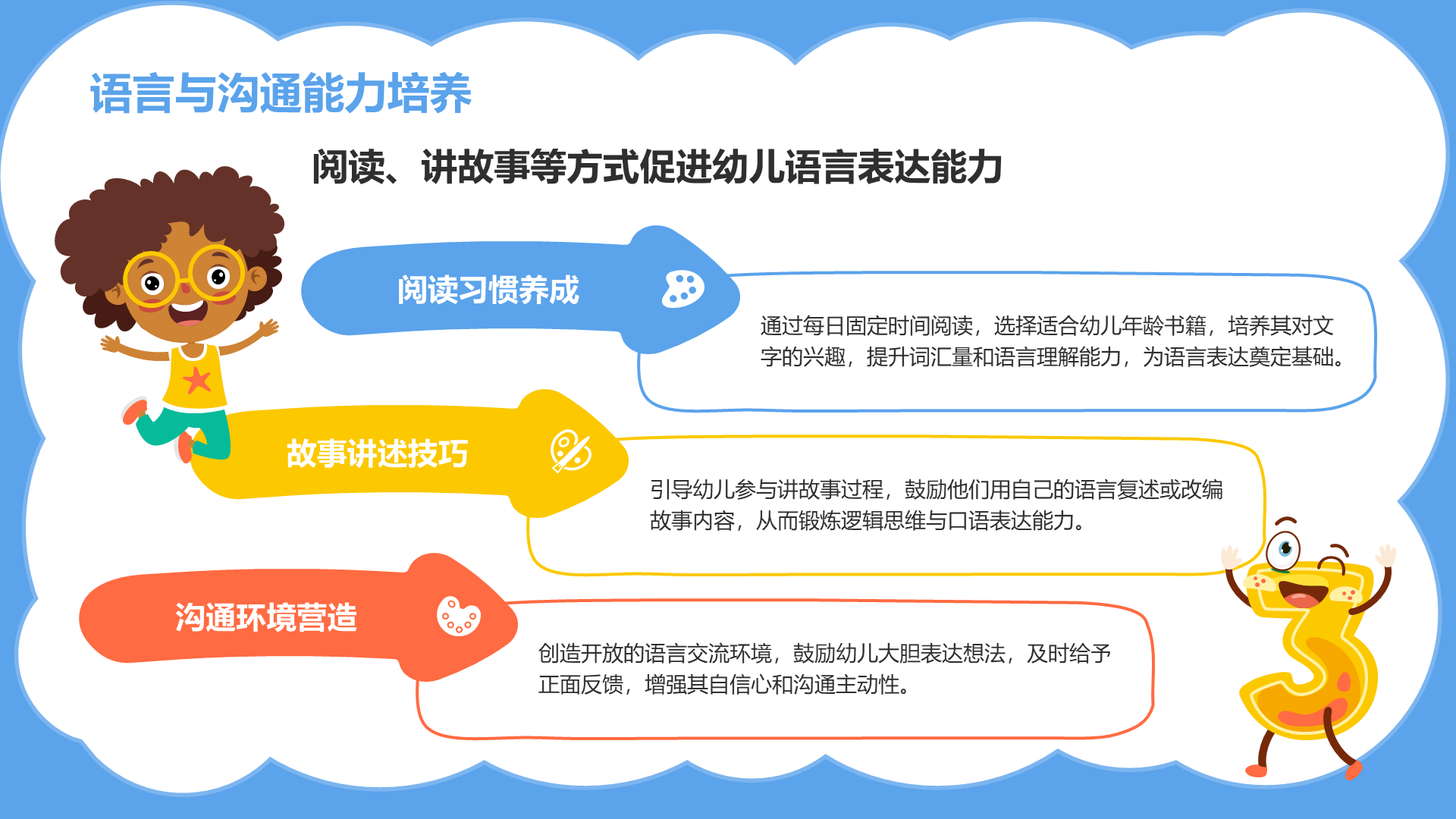 蓝色卡通风幼儿童认知教育方法探索报告PPT模板