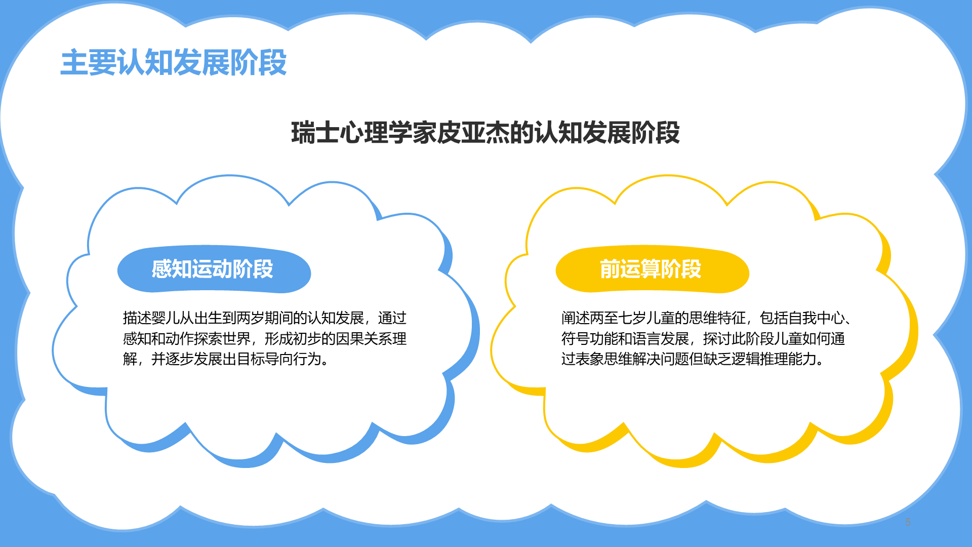 蓝色卡通风幼儿童认知教育方法探索报告PPT模板