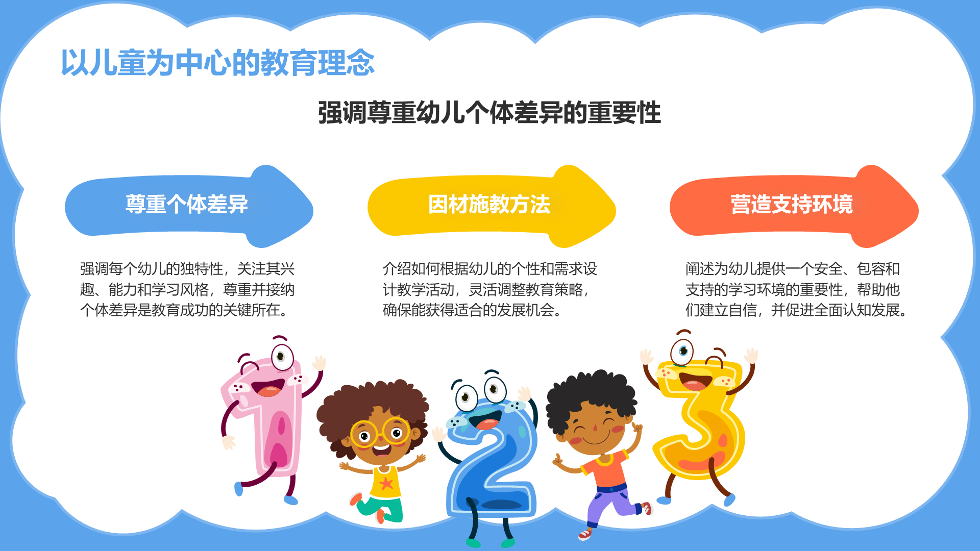 蓝色卡通风幼儿童认知教育方法探索报告PPT模板