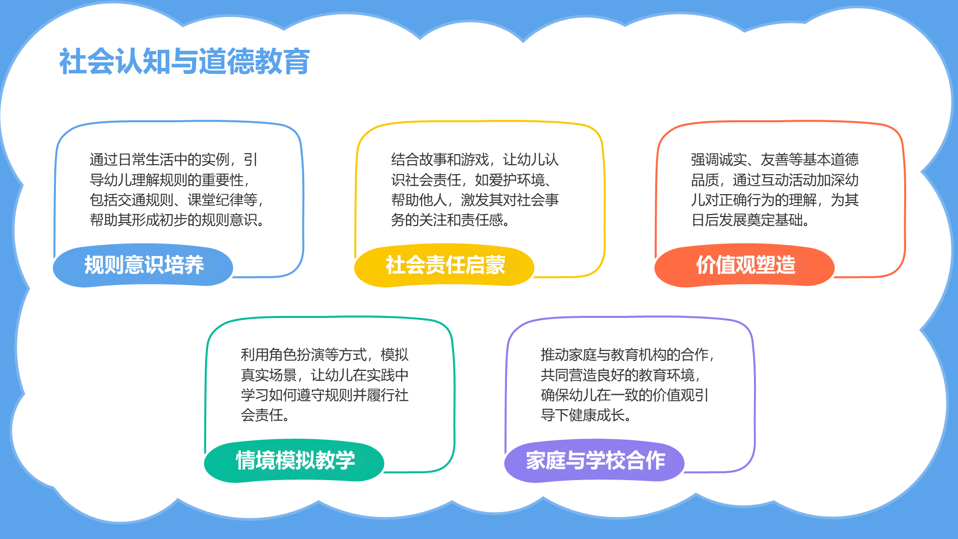 蓝色卡通风幼儿童认知教育方法探索报告PPT模板