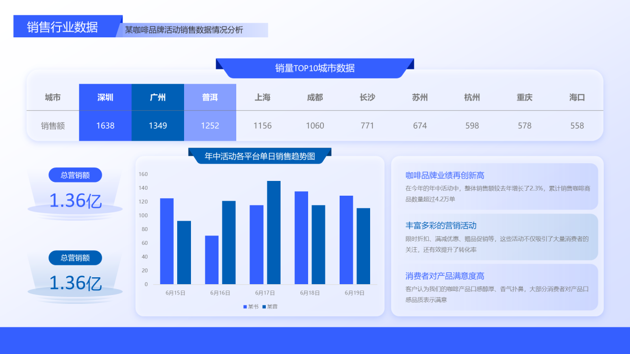 蓝色渐变风PPT柱状图