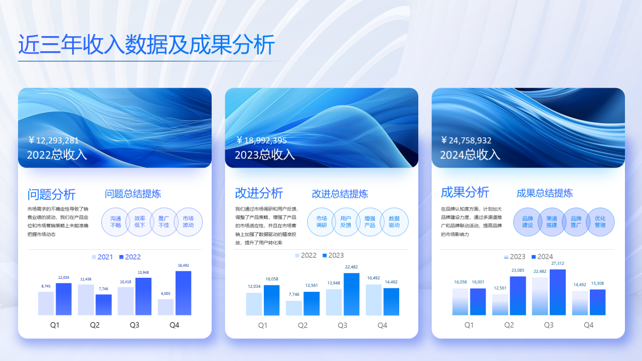 蓝色渐变风PPT柱状图