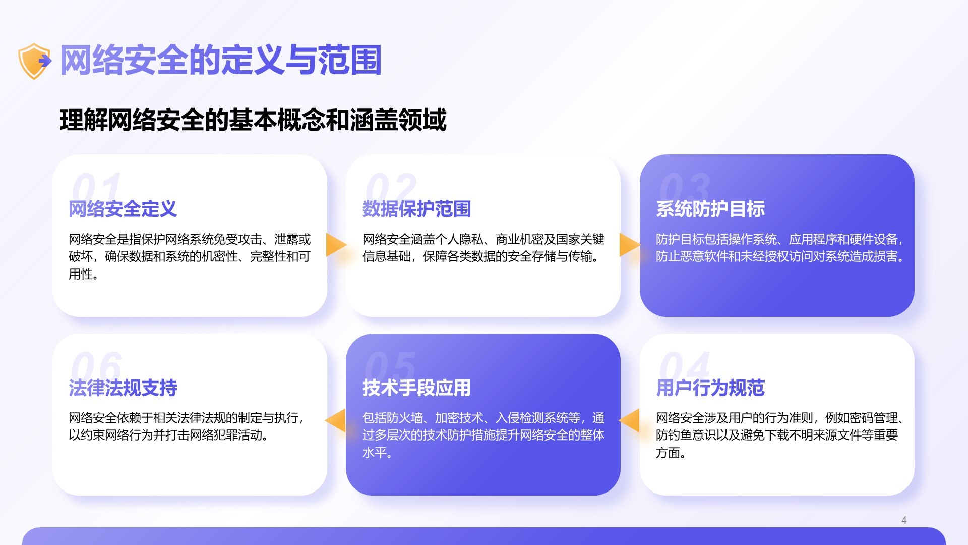 紫色3D风网络安全教育宣传PPT模板