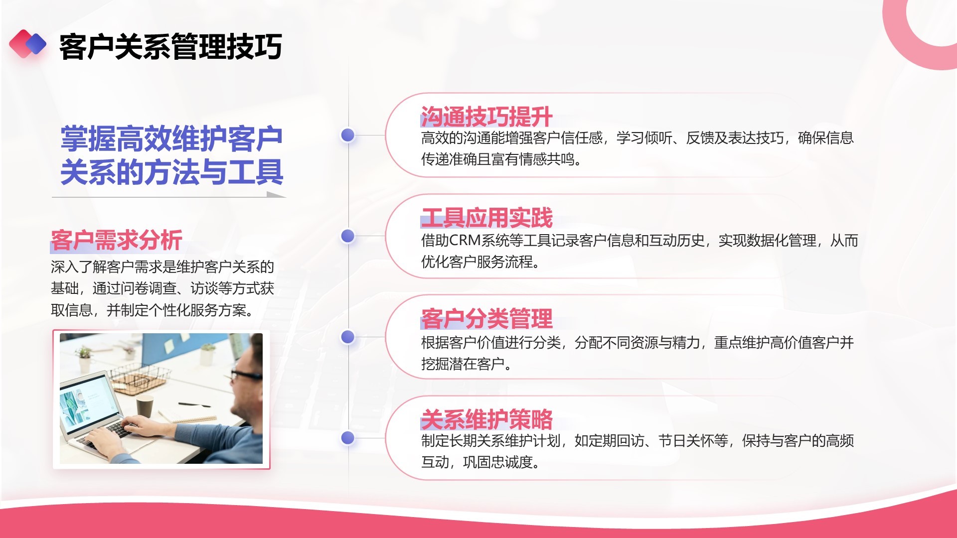 红色商务风业务技能提升分享会PPT模板