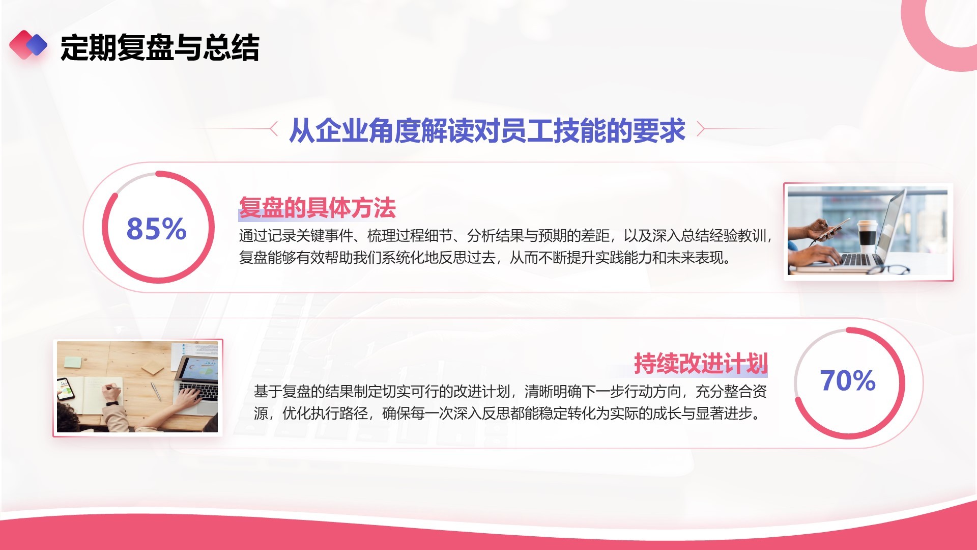 红色商务风业务技能提升分享会PPT模板