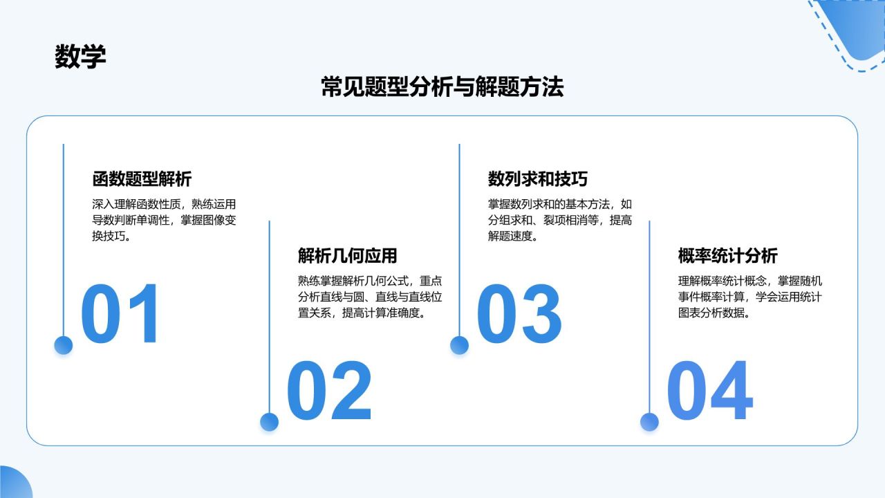 蓝色商务风高考冲刺阶段复习策略PPT模板